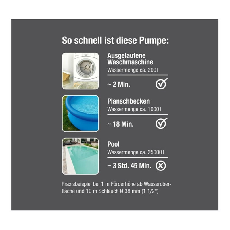 Gardena Klarwasser-Tauchpumpe 9000