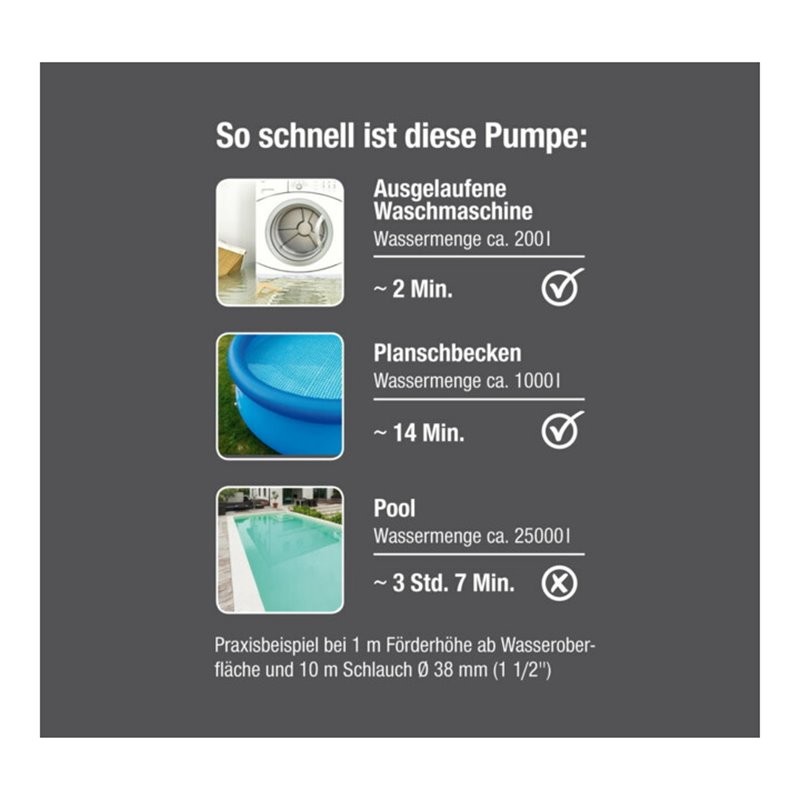 Gardena Klarwasser-Tauchpumpe 11000