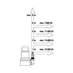 Gardena Klarwasser-Tauchpumpe 17000 aquasensor