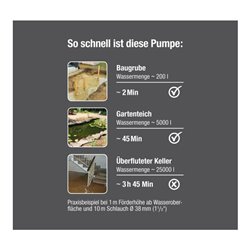 Gardena Schmutzwasser-Tauchpumpe 9000