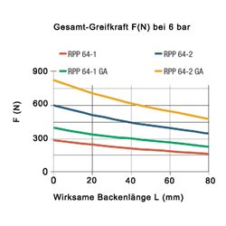 RÖHM Pneumatischer Parallelgreifer RPP- LA42x27 4xM4 KH8 BH6