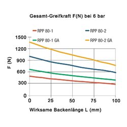 RÖHM Pneumatischer Parallelgreifer RPP- LA52x32 4xM5 KH10 BH8