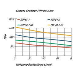 RÖHM Pneumatischer Zentrischgreifer RZP LKR56 3xM5 KH6,7 BH6