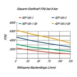 RÖHM Pneumatischer Zentrischgreifer RZP LKR90 3xM6 KH11,1 BH10