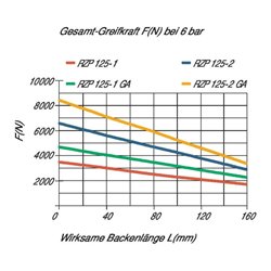 RÖHM Pneumatischer Zentrischgreifer RZP LKR112 3xM8 KH13,9 BH5,9