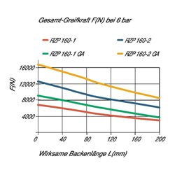 RÖHM Pneumatischer Zentrischgreifer RZP LKR146 3xM8 KH17,8 BH16