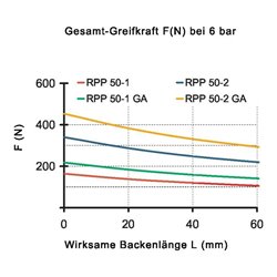 RÖHM Pneumatischer Parallelgreifer RPP- LA35x22 4xM3 KH5,5 BH2