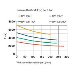RÖHM Pneumatischer Parallelgreifer RPP- LA130x70 4xM8 KH25 BH25