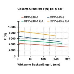 RÖHM Pneumatischer Parallelgreifer RPP- LA160x80 4xM10 KH29,5