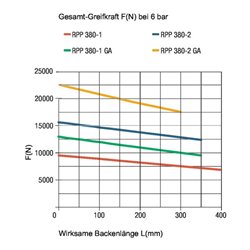 RÖHM Pneumatischer Parallelgreifer RPP- LA250x116 4xM16 KH45 BH45