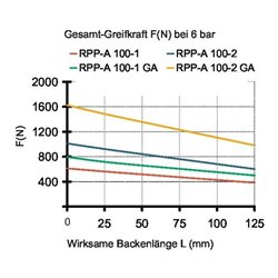 RÖHM Pneumatischer Parallelgreifer RPP- LA66x38 4xM6 KH12,3 BH5