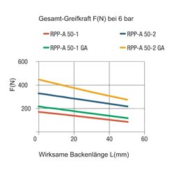 RÖHM Pneumatischer Parallelgreifer RPP- LA35x22 4xM3 KH-,- BH-,-