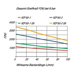 RÖHM Pneumatischer Zentrischgreifer RZP LKR70 3xM6 KH9 BH4