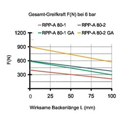 RÖHM Pneumatischer Parallelgreifer RPP- LA52x32 4xM4 KH10 BH4