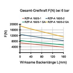 RÖHM Pneumatischer Zentrischgreifer .RZP-A1 LKR146 3xM8 KH16 BH8