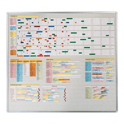 Eichner VISIPLAN-Tafel ohne Raster, 52 Schienen 200 x 94 cm
