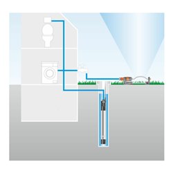GARDENA Tiefbrunnenpumpe 6000/5 inox automatic