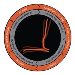 bimos Arbeitsdrehstuhl Neon m.Rollen orange Sitz-H450-620mm Permanentkontakt