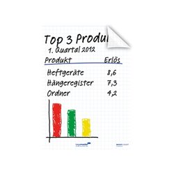 Legamaster Flipchartfolie Magic Chart 7-159200 PP sw 25 Bl./Pack.