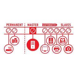 Secure-Tec 19.500A Überspannungsschutz-Automatiksteckdosenleiste 8-fach anthrazit 3m H05VV-F 3G1,5 1xMaster 5xSlave 2xPermanent